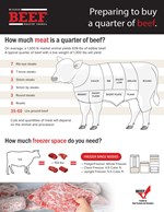 Buying 1/4 Beef
